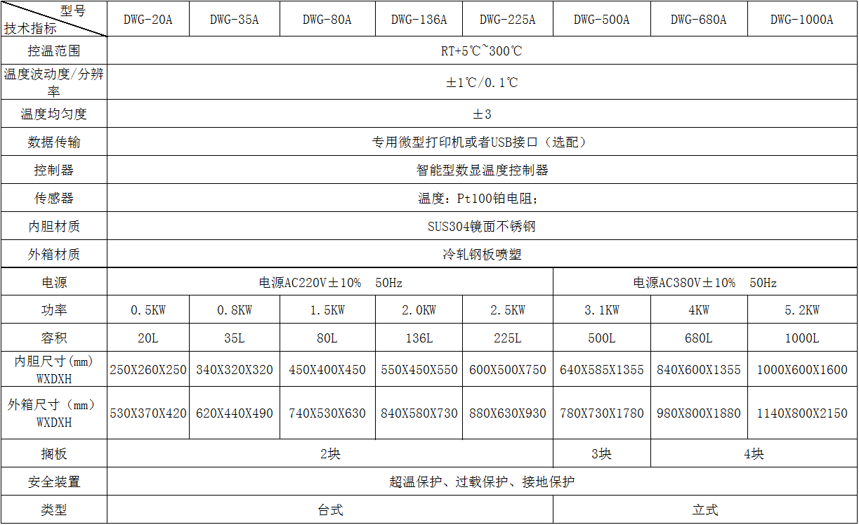 鼓風(fēng)干燥箱.png