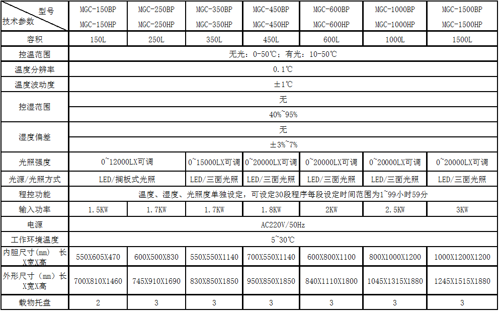 光照培養(yǎng)箱技術(shù)參數(shù).png